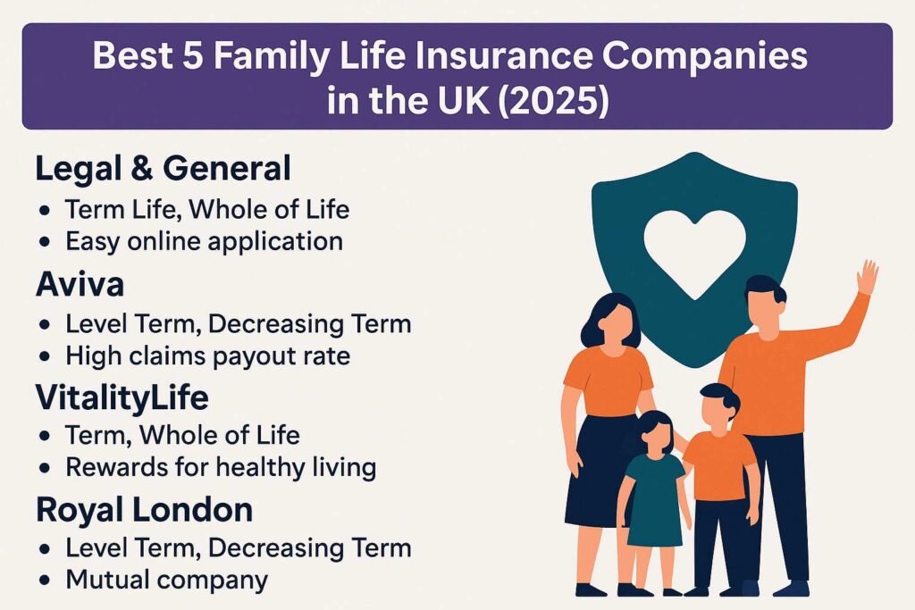 Illustrated family with a house in the background, alongside text about the top 5 UK family life insurance companies in 2025.