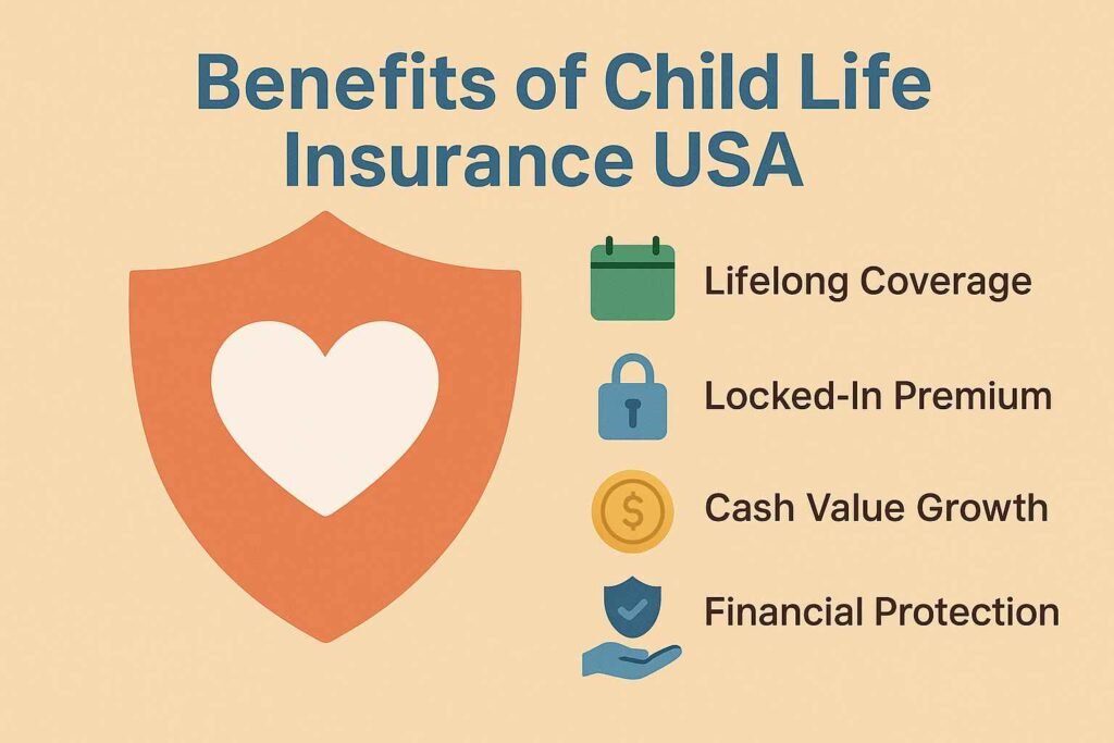 Graphic illustrating key benefits of Child Life Insurance USA including lifelong coverage, locked-in premium, cash value growth, and financial protection, with icons beside each benefit.