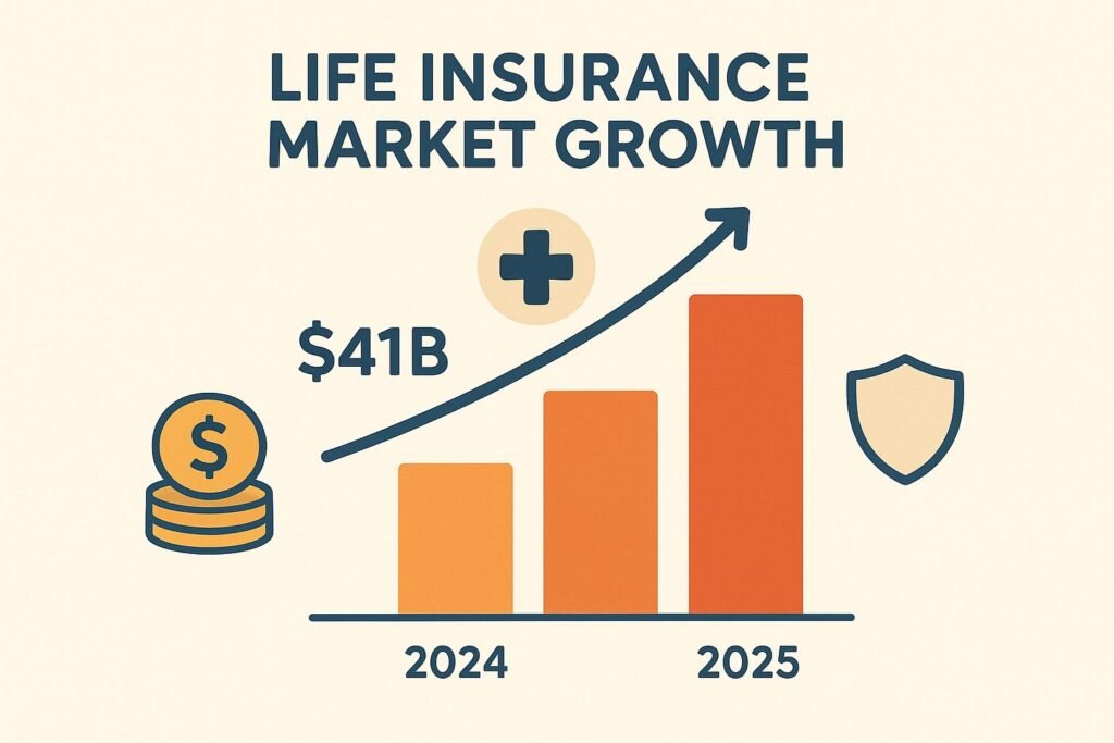 Best Life Insurance Australia 2025 market growth infographic with rising bar chart and icons."
